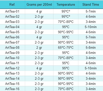 50g Four Kingdoms